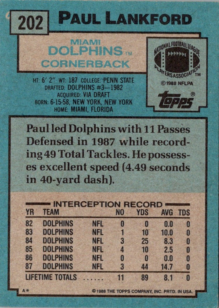 1988 Topps Paul Lankford