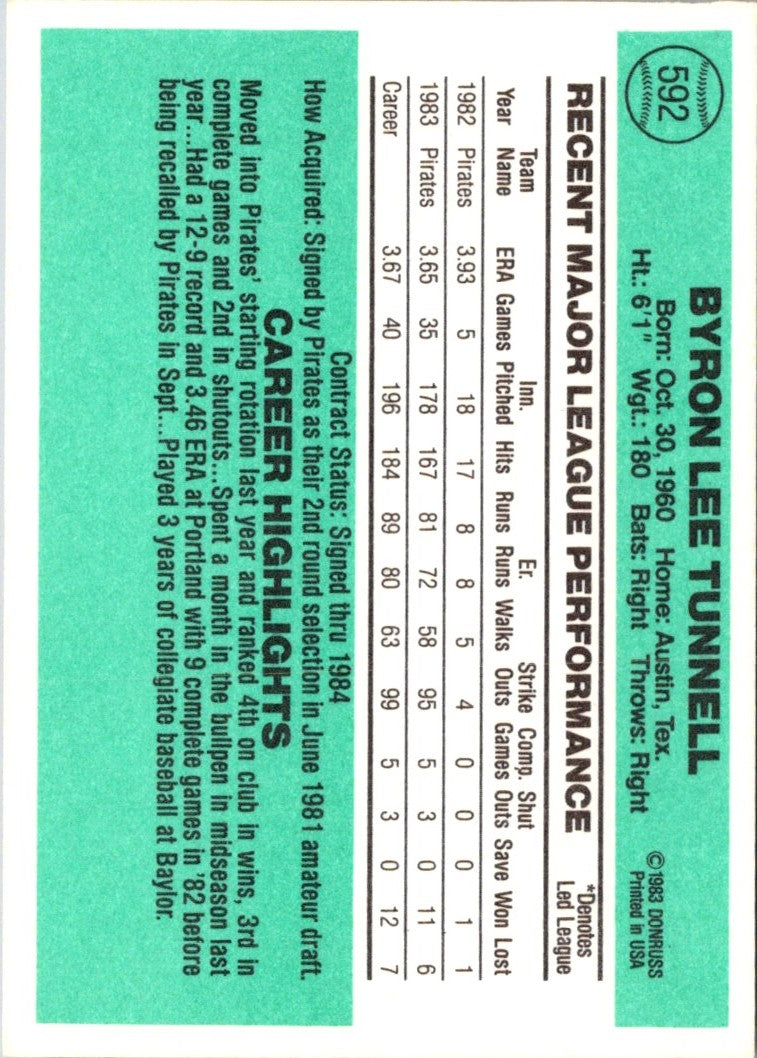 1984 Donruss Lee Tunnell