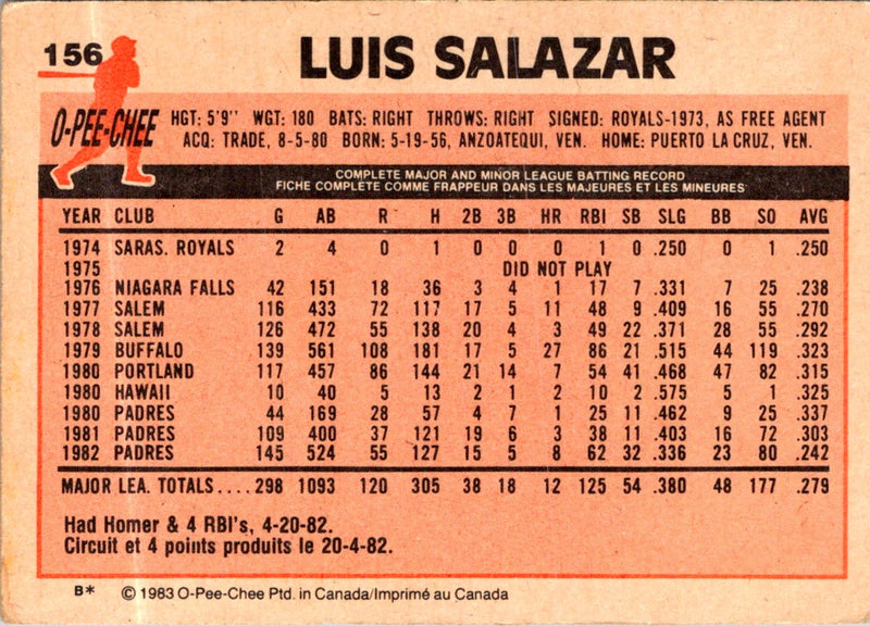 1983 O-Pee-Chee Luis Salazar