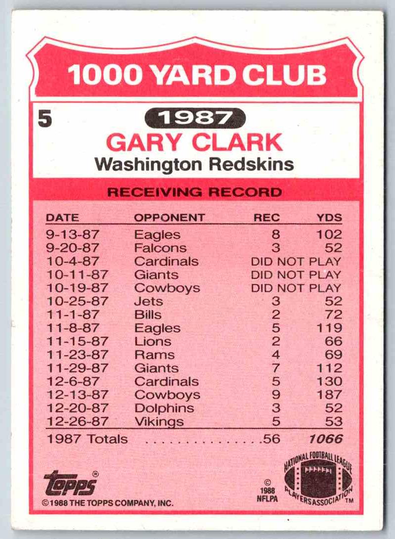 1990 Topps Gary Clark