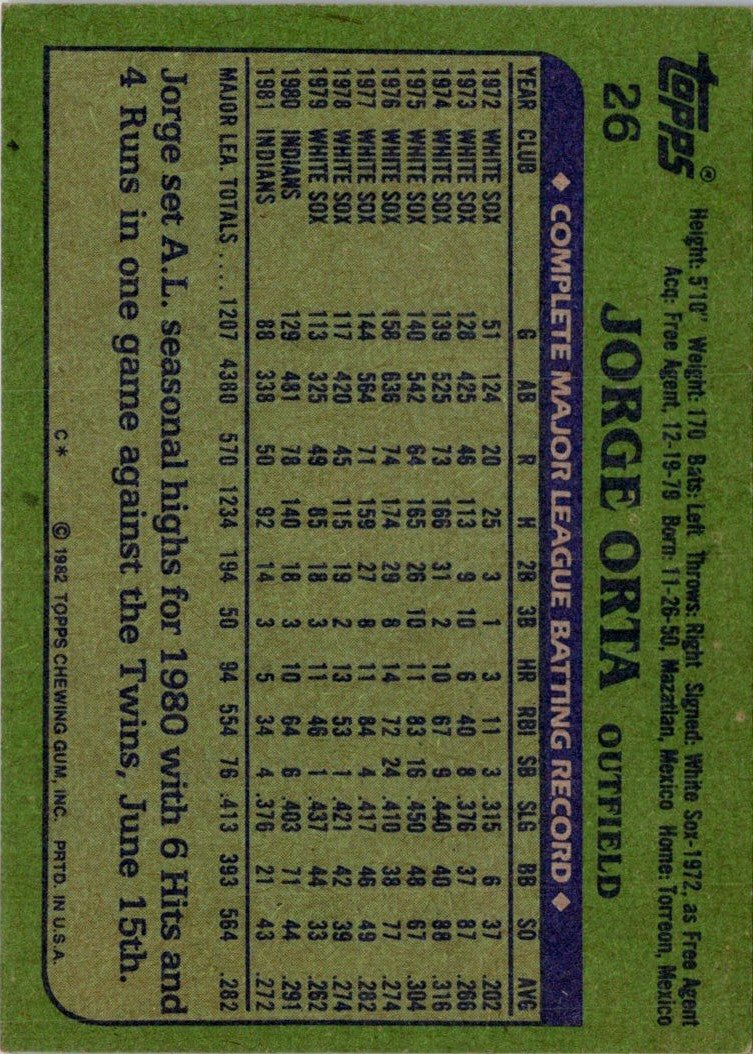 1982 Topps Jorge Orta