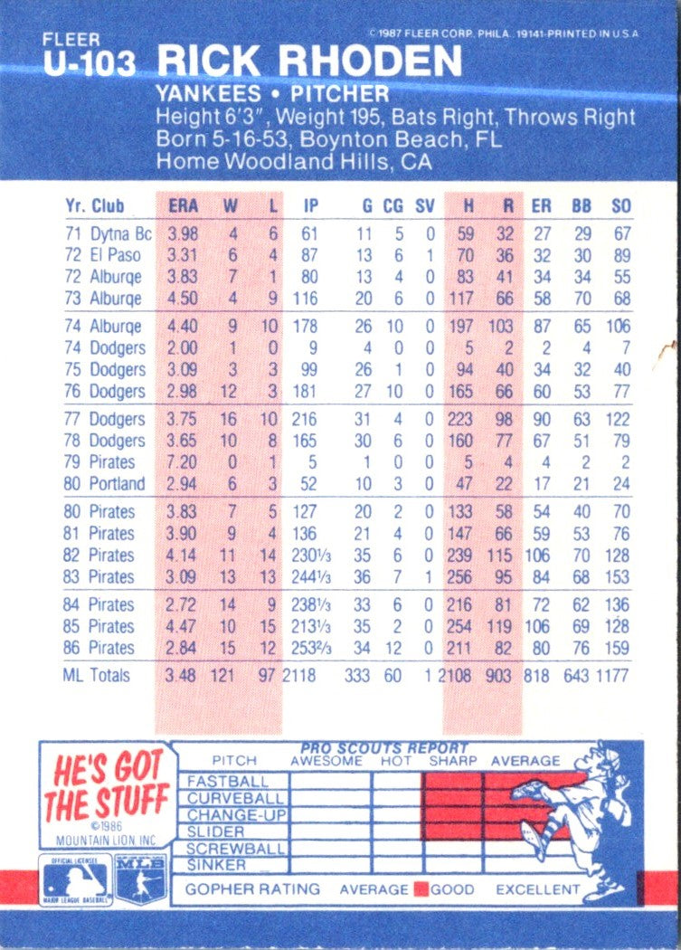 1987 Fleer Update Rick Rhoden