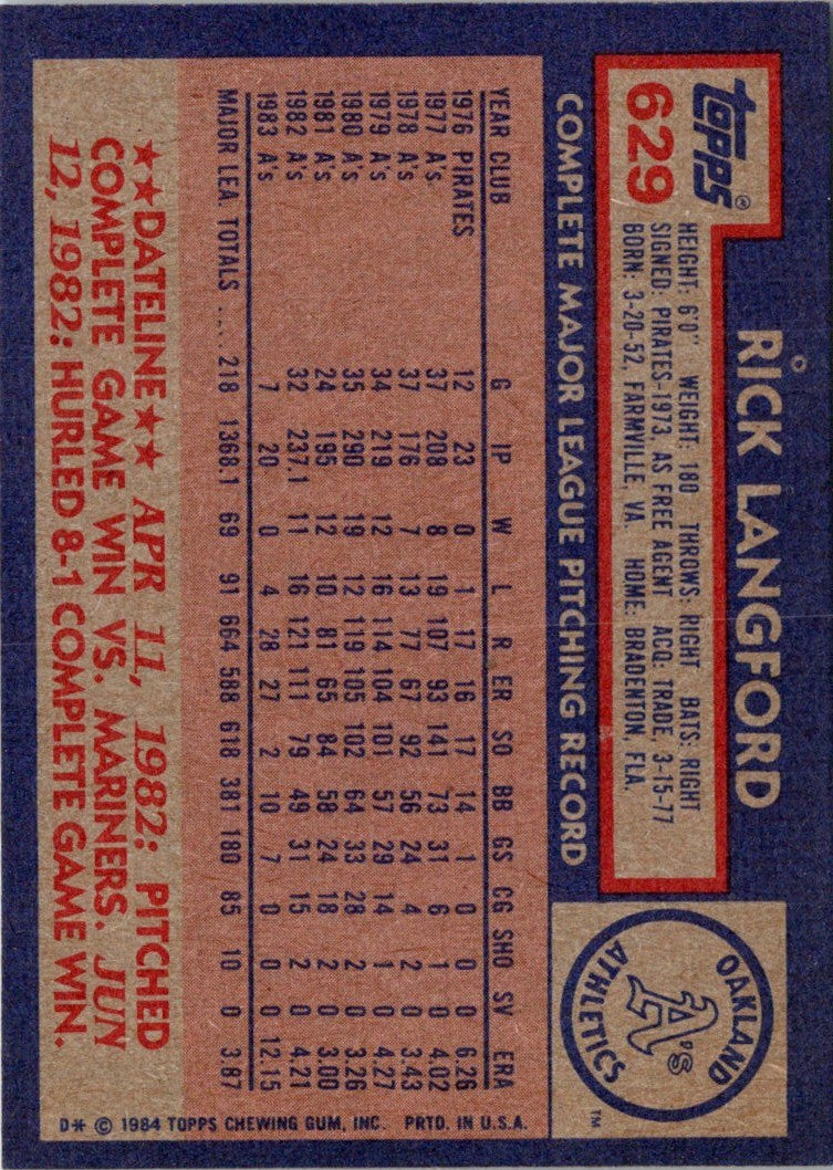 1984 Topps Rick Langford