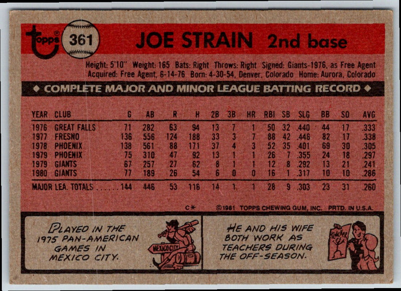 1981 Topps Joe Strain