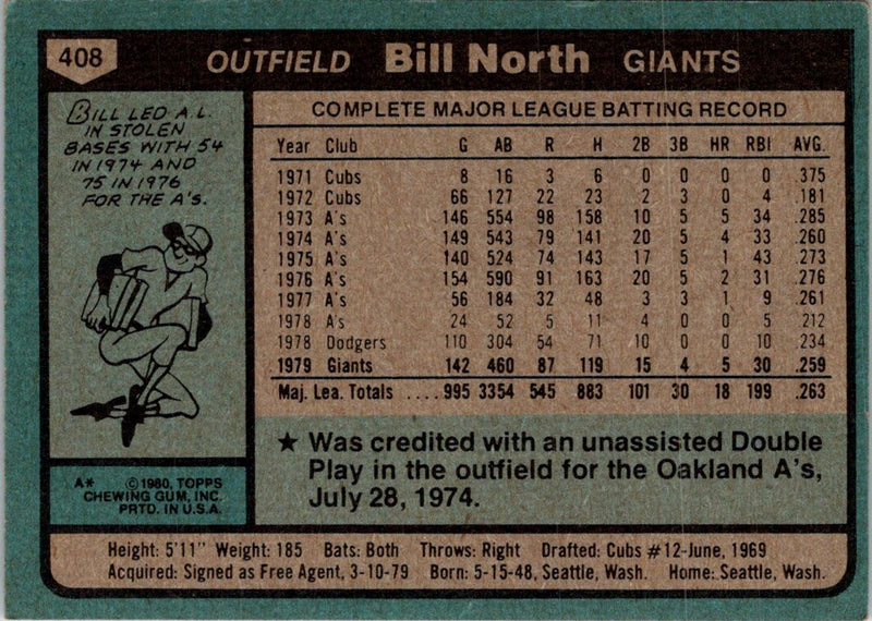 1980 Topps Bill North