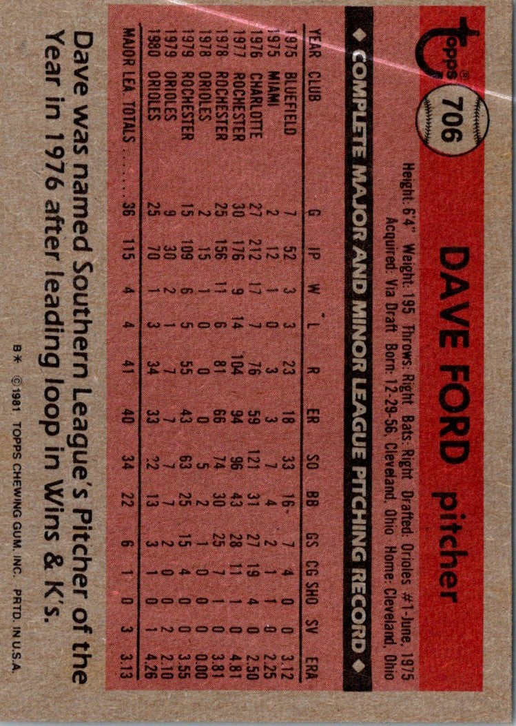 1981 Topps Dave Ford