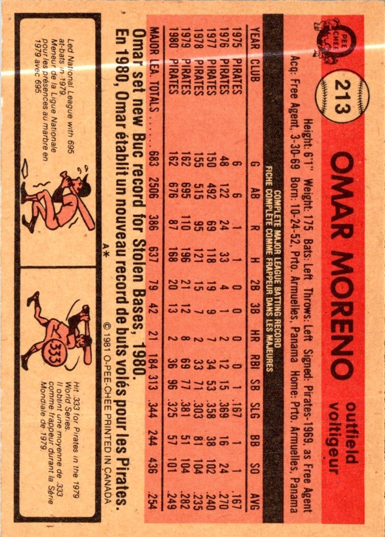 1981 O-Pee-Chee Omar Moreno