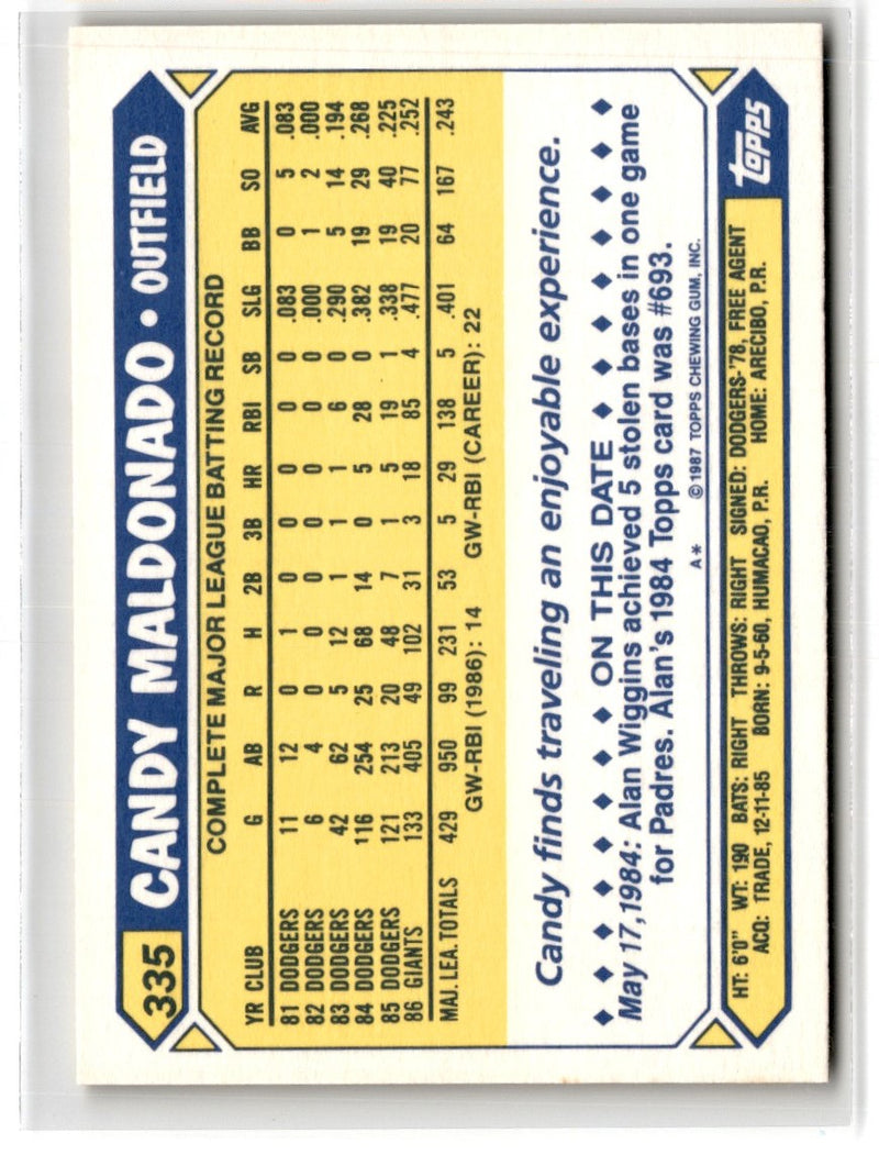 1987 Topps Tiffany Candy Maldonado