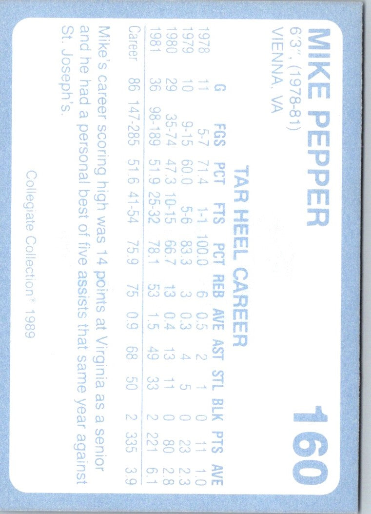 1989 Collegiate Collection North Carolina's Finest Mike Pepper