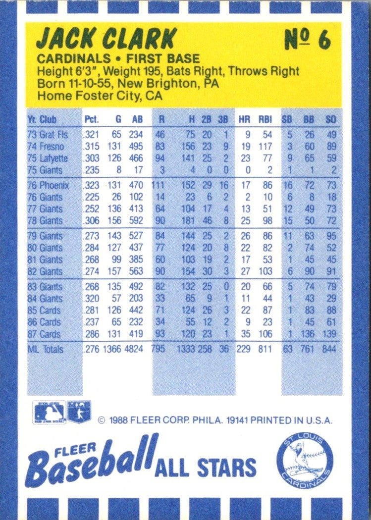 1988 Fleer Baseball All-Stars Jack Clark