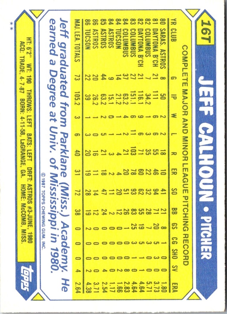 1987 Topps Traded Jeff Calhoun