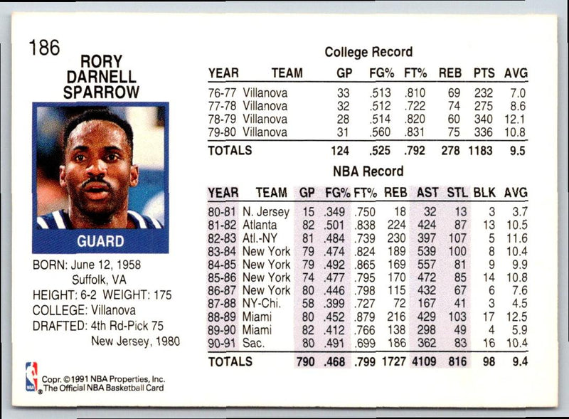 1991 Hoops Rory Sparrow