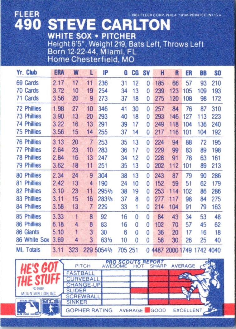 1987 Fleer Glossy Steve Carlton