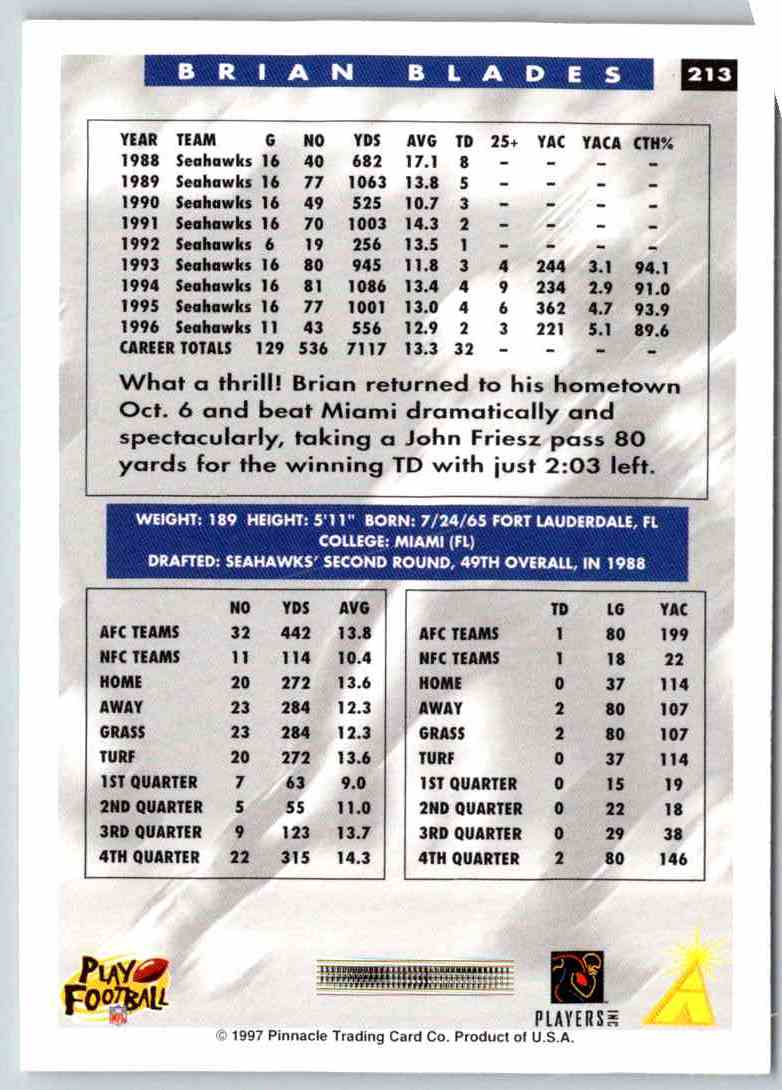 1995 Score Brian Blades