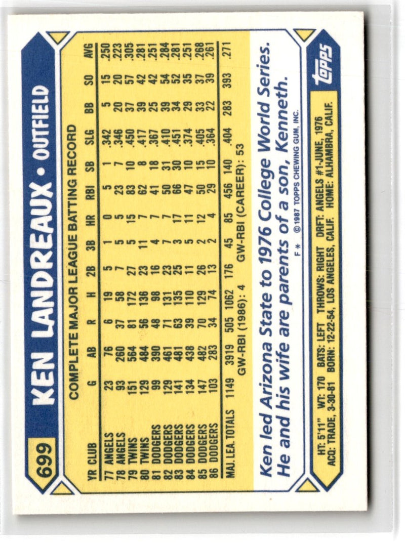 1987 Topps Tiffany Ken Landreaux