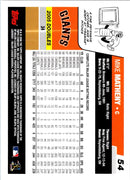 2006 Topps Mike Matheny