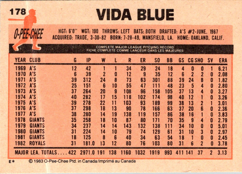 1983 O-Pee-Chee Vida Blue