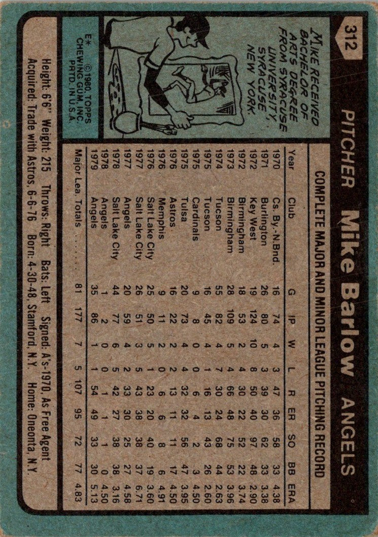 1980 Topps Mike Barlow