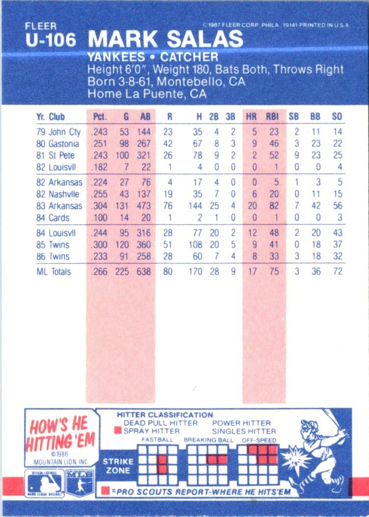 1987 Fleer Update Glossy Mark Salas