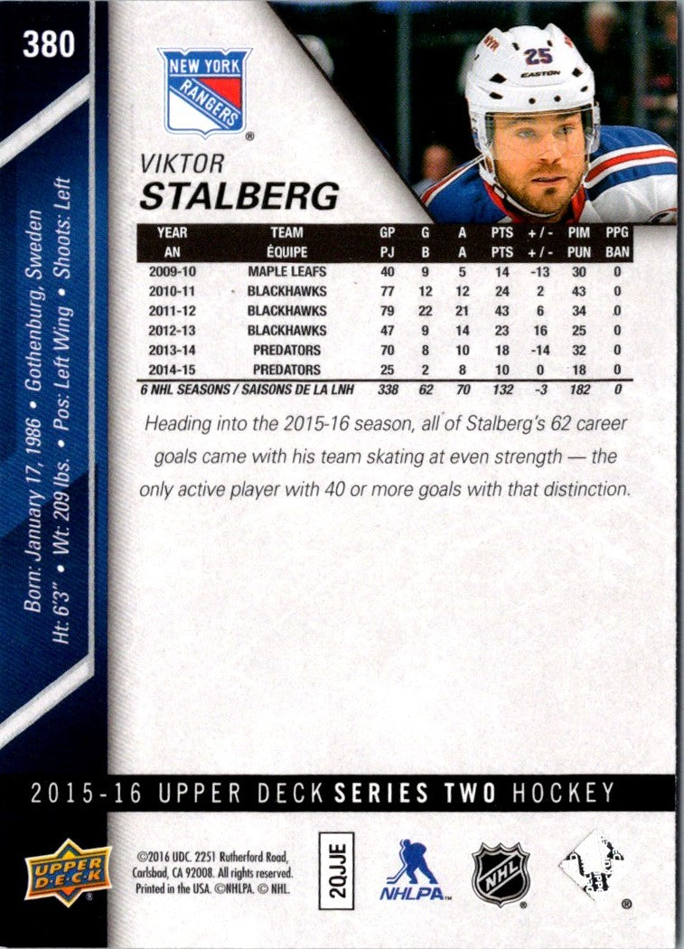 2015 Upper Deck Viktor Stalberg