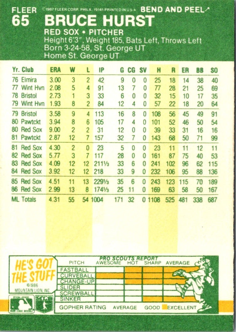 1987 Fleer Star Stickers Bruce Hurst