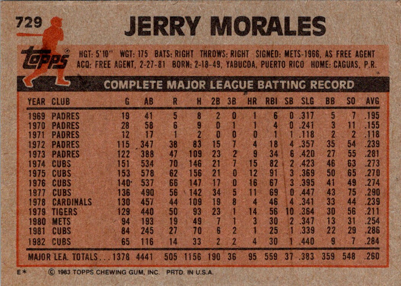 1983 Topps Jerry Morales