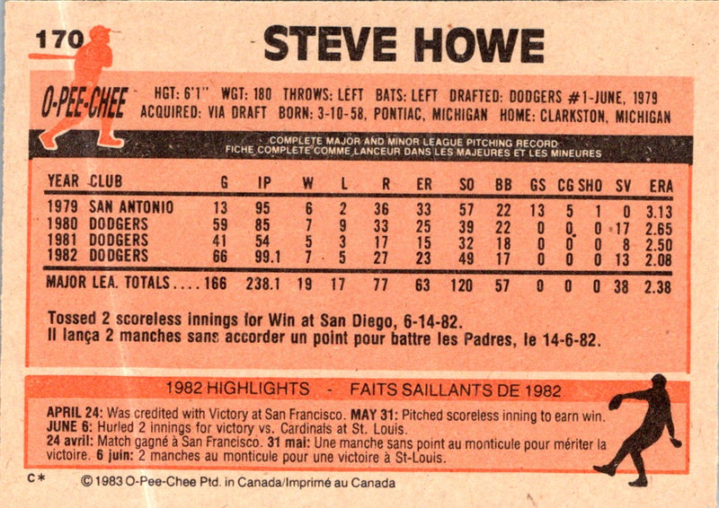 1983 O-Pee-Chee Steve Howe