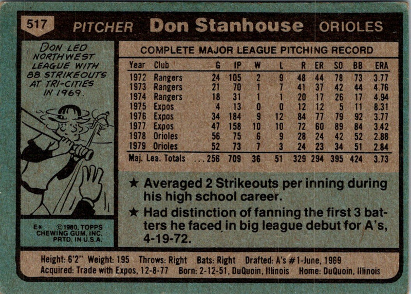 1980 Topps Don Stanhouse