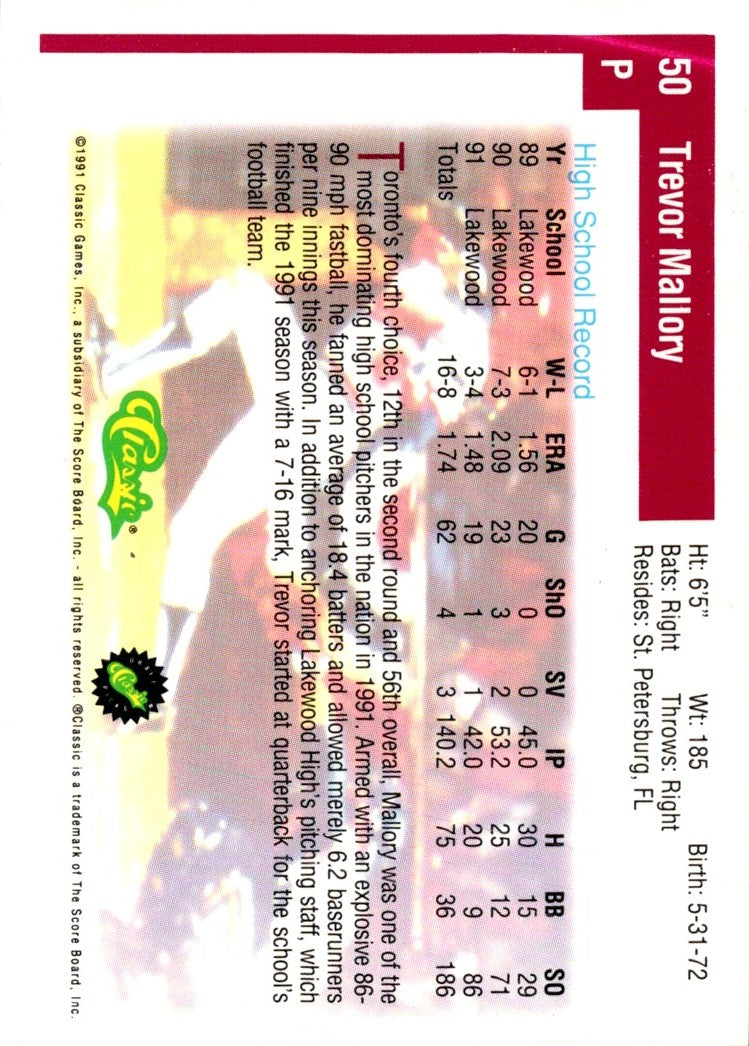 1991 Classic Draft Picks Trevor Mallory