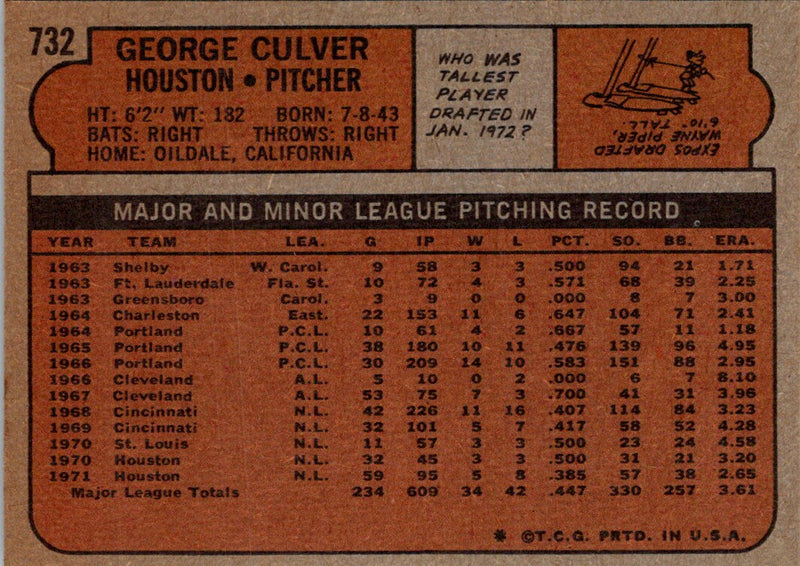 1972 Topps George Culver