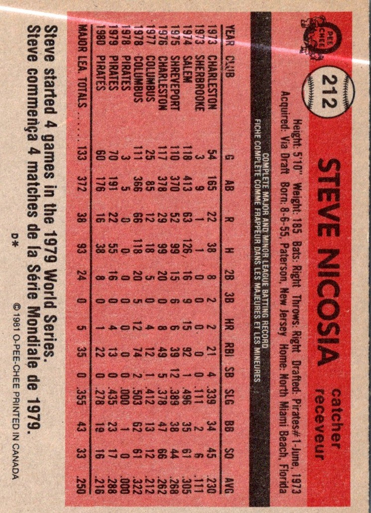 1981 Topps Steve Nicosia