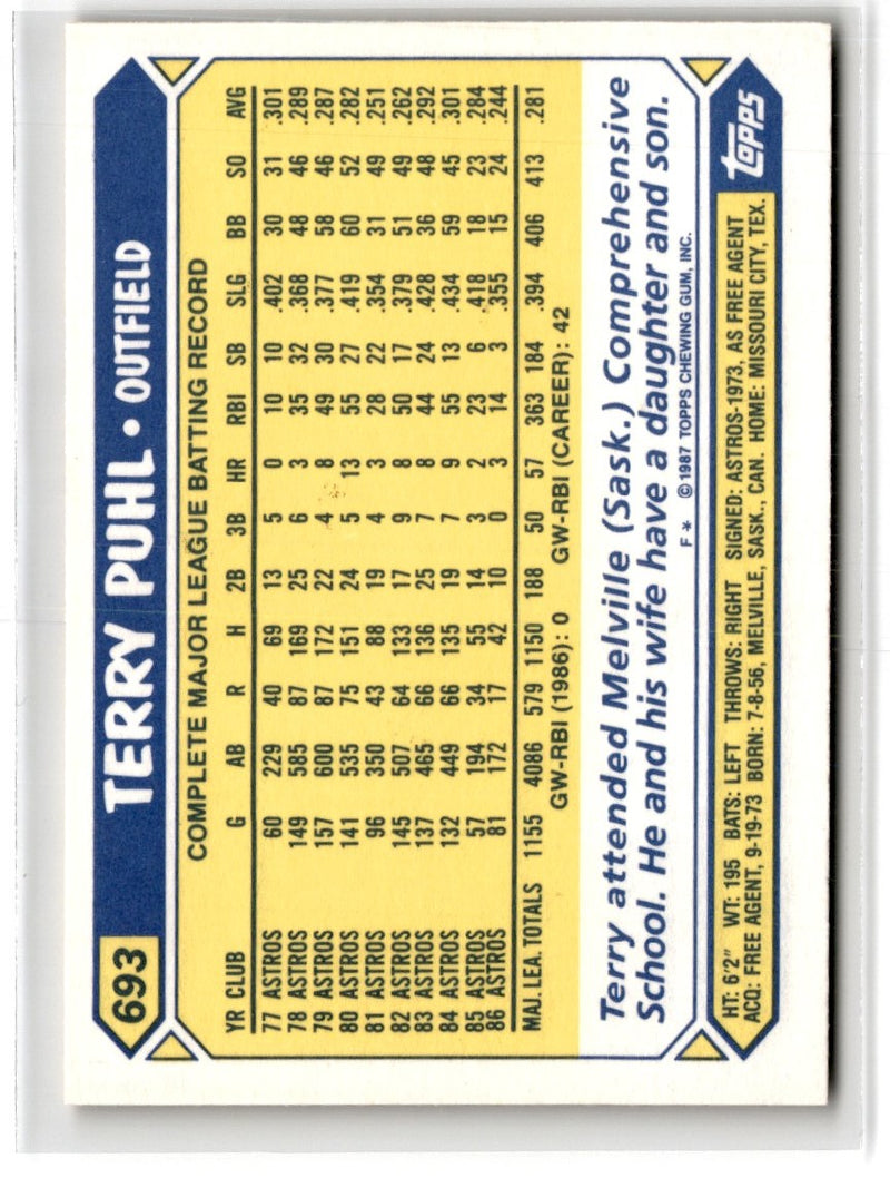 1987 Topps Tiffany Terry Puhl