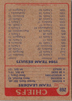 1985 Topps Chicago Bears #250