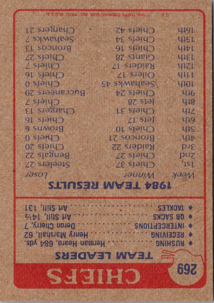 1985 Topps Chicago Bears