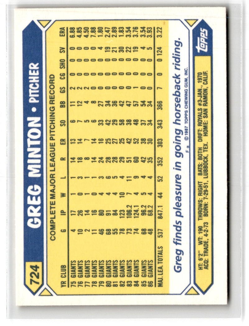 1987 Topps Tiffany Greg Minton