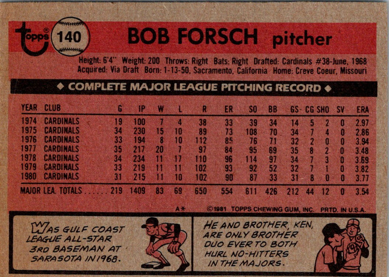 1981 Topps Bob Forsch