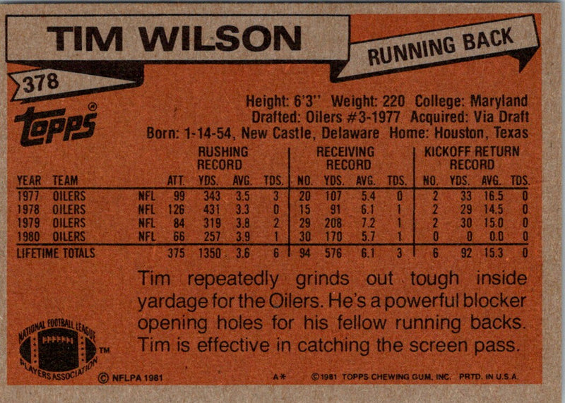 1981 Topps Tim Wilson