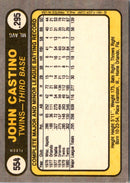 1981 Fleer John Castino