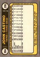 1981 Fleer John Castino #554