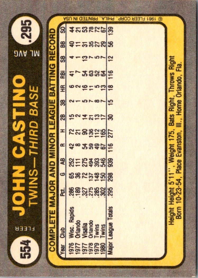 1981 Fleer John Castino