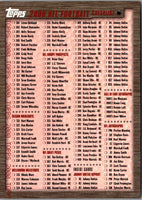 2000 Topps Checklists Checklist Checklist 301-3 #2A