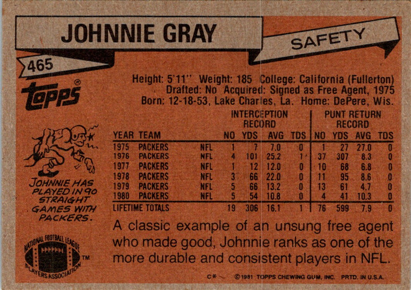 1981 Topps Johnnie Gray
