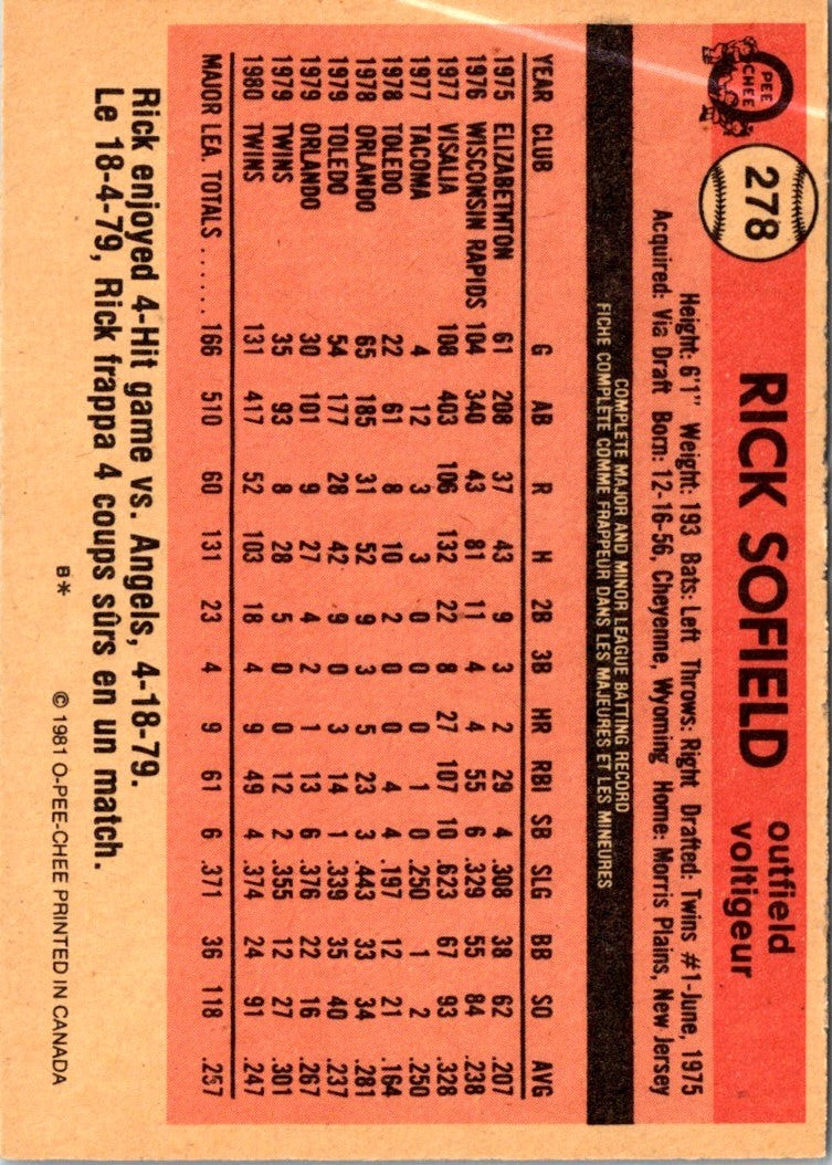 1981 Topps Rick Sofield
