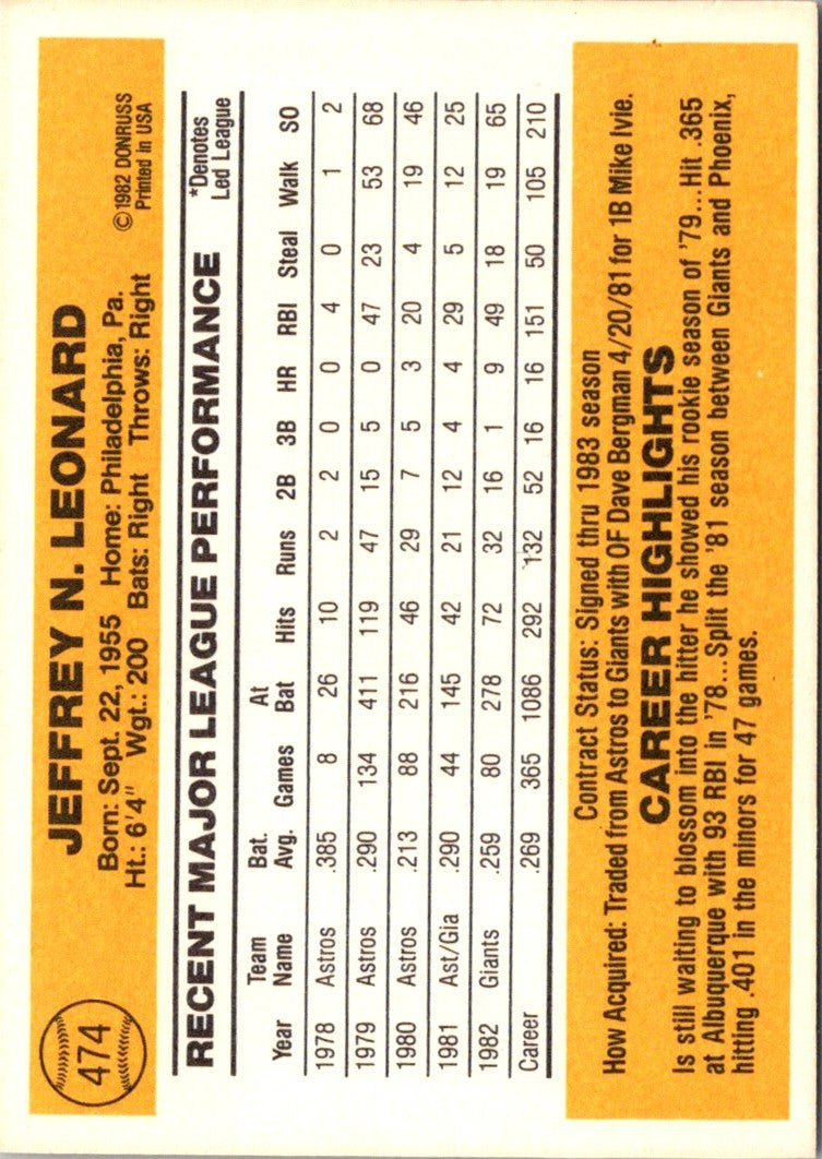 1983 Donruss Jeff Leonard