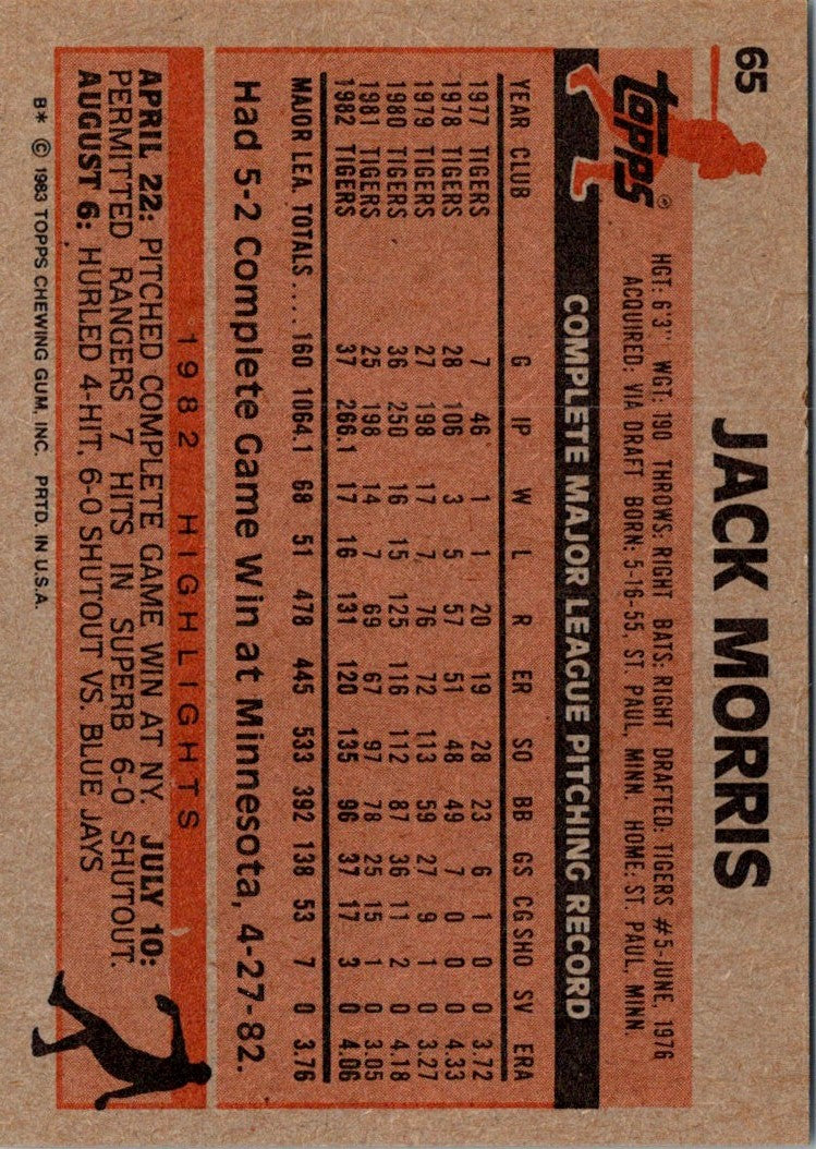 1983 Topps Jack Morris