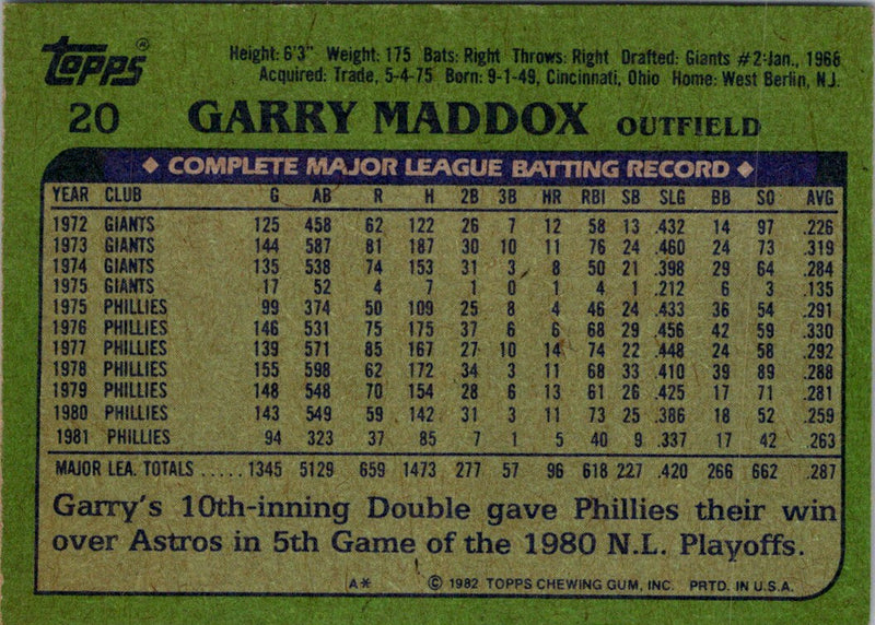 1982 Topps Garry Maddox