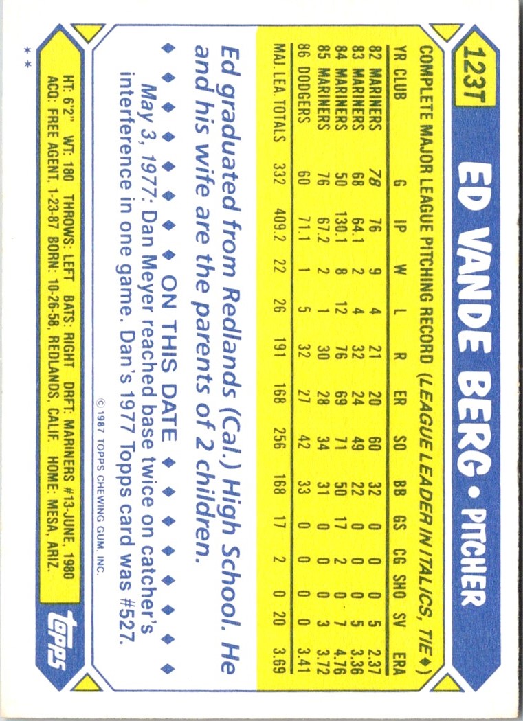 1987 Topps Traded Ed Vande Berg