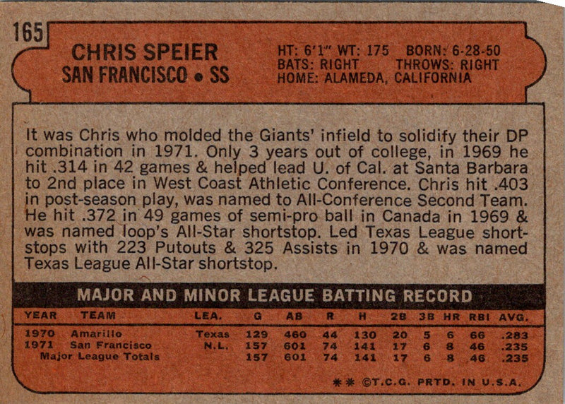 1972 Topps Chris Speier