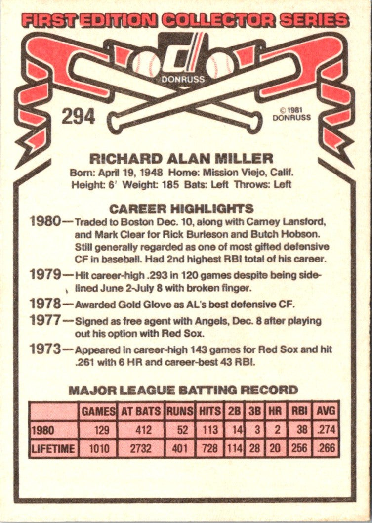 1981 Donruss Rick Miller