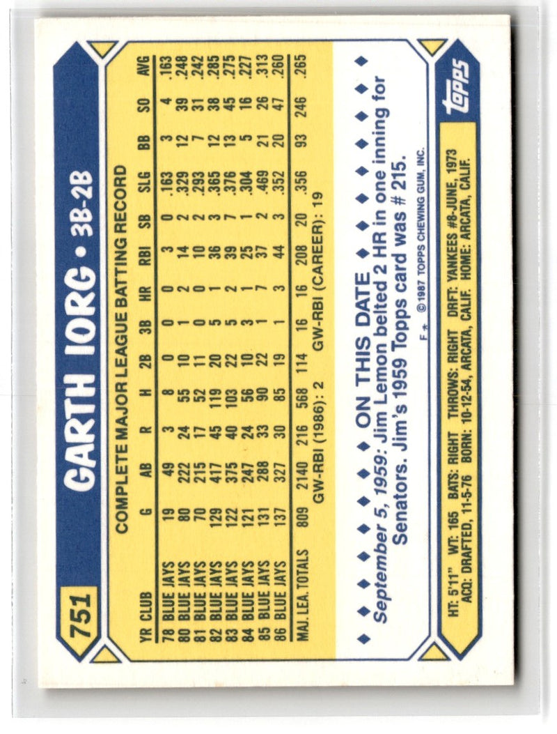 1987 Topps Tiffany Garth Iorg